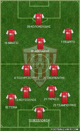 AS Nea Salamis Famagusta 4-2-3-1 football formation