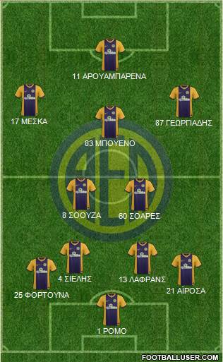 AE Limassol Formation 2016