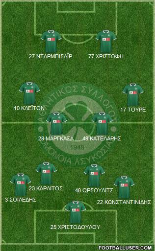 AS Omonoia Nicosia Formation 2016