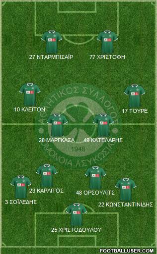 AS Omonoia Nicosia 4-4-2 football formation