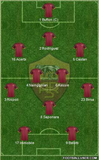 AS Roma 3-4-1-2 football formation