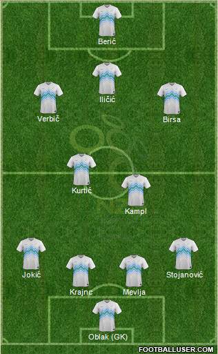 Slovenia Formation 2016