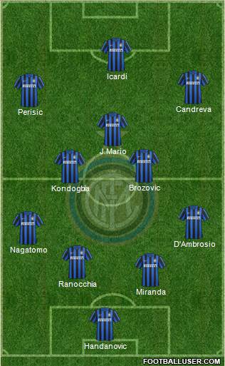 F.C. Internazionale Formation 2016