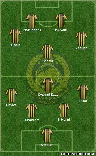 Malaysia Formation 2016