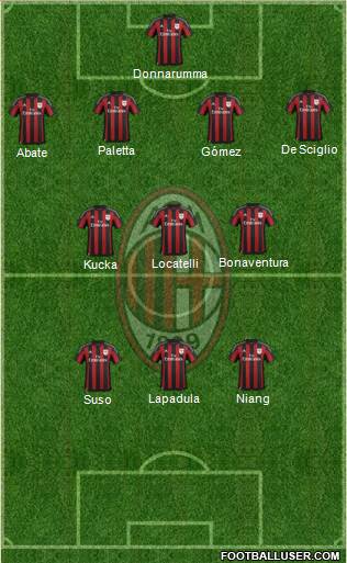 A.C. Milan Formation 2016