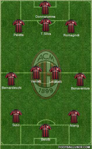 A.C. Milan Formation 2016