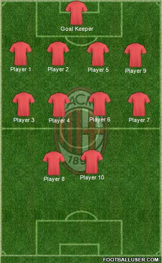 A.C. Milan Formation 2016