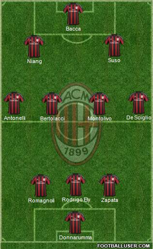 A.C. Milan Formation 2016