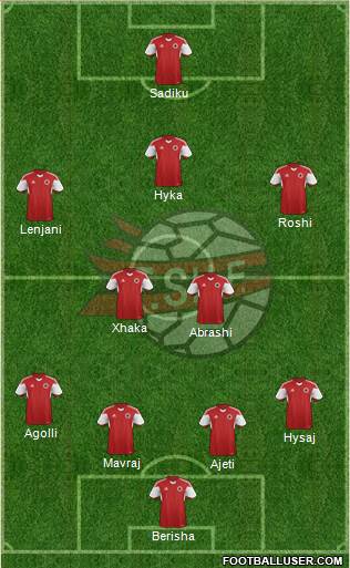 Albania Formation 2016