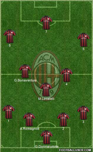 A.C. Milan Formation 2016