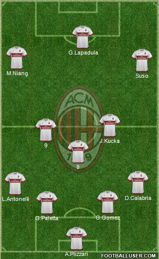 A.C. Milan Formation 2016