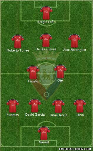 C. At. Osasuna Formation 2016