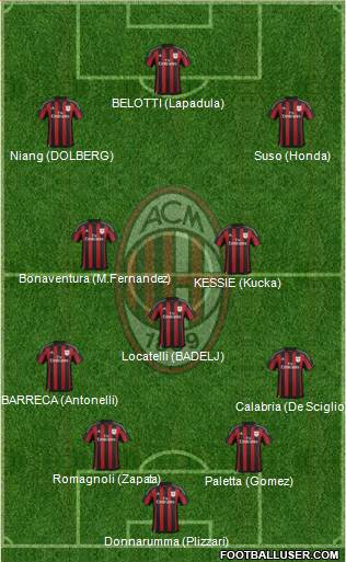 A.C. Milan Formation 2016