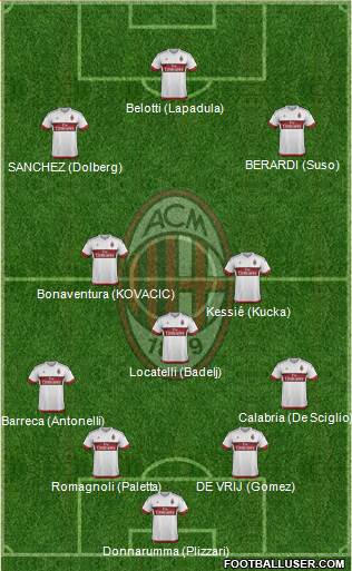 A.C. Milan Formation 2016