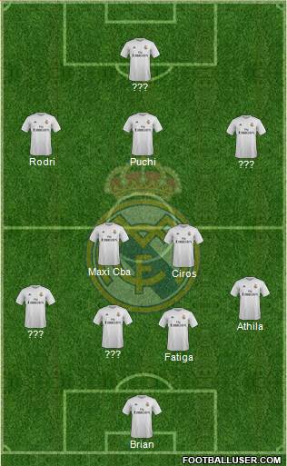 Real Madrid C.F. Formation 2016