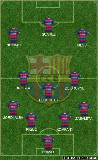 F.C. Barcelona Formation 2016