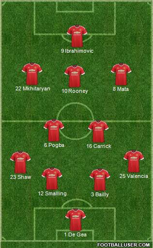 Manchester United Formation 2016
