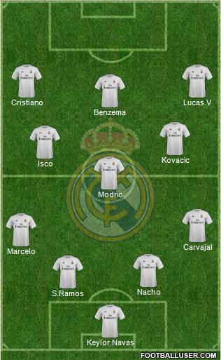 Real Madrid C.F. Formation 2016