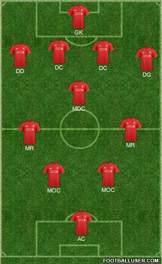 Liverpool Formation 2016