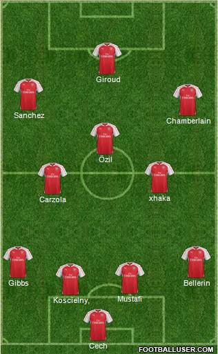 Arsenal Formation 2016