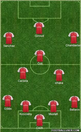 Arsenal Formation 2016