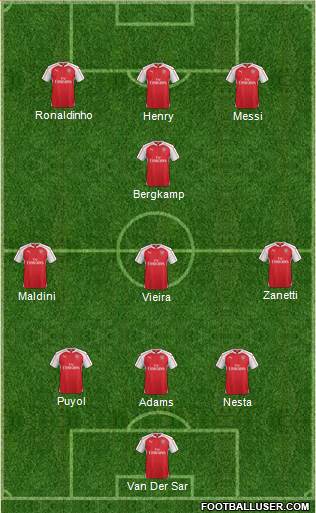 Arsenal Formation 2016