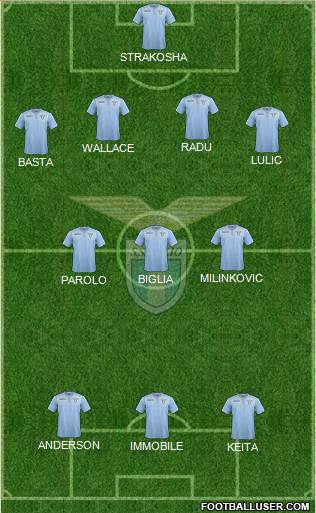 S.S. Lazio Formation 2016