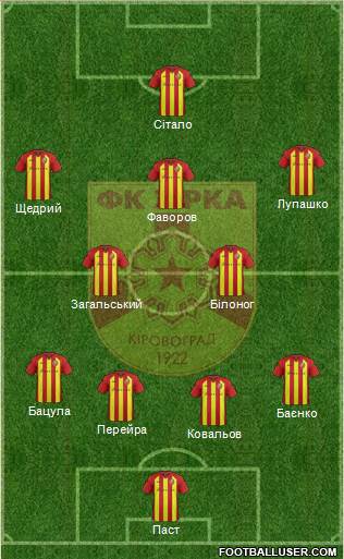 Zirka Kirovohrad 4-1-3-2 football formation