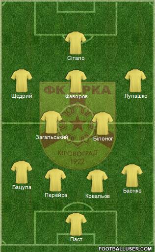 Zirka Kirovohrad 4-1-3-2 football formation