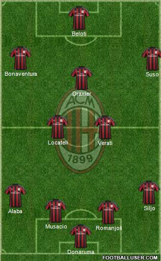 A.C. Milan Formation 2016