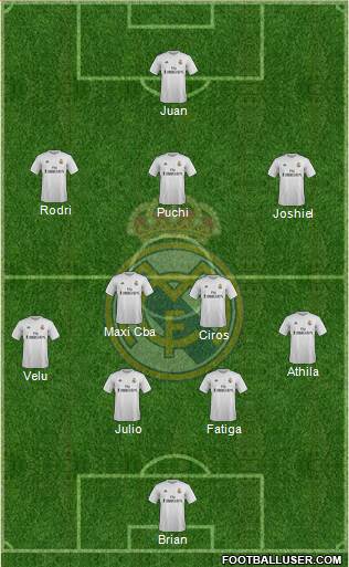 Real Madrid C.F. Formation 2016