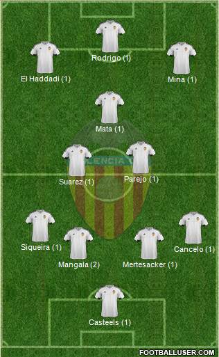 Valencia C.F., S.A.D. Formation 2016