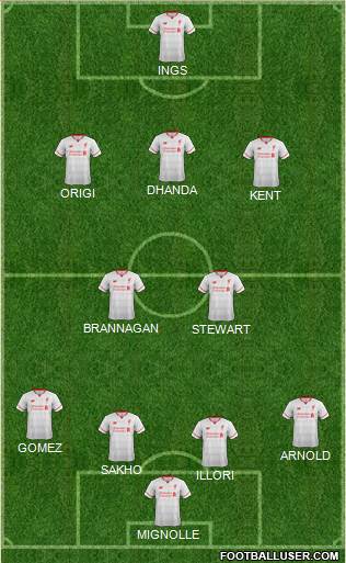 Liverpool Formation 2016