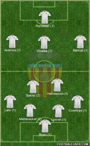 Valencia C.F., S.A.D. Formation 2016