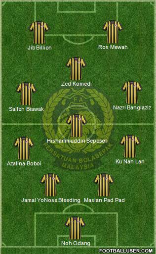 Malaysia Formation 2016