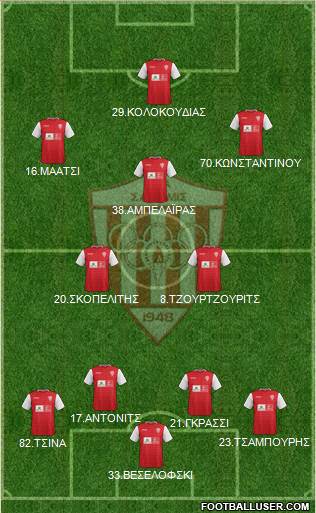 AS Nea Salamis Famagusta 4-2-1-3 football formation