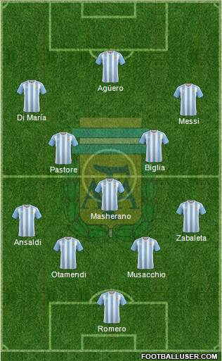 Argentina Formation 2016