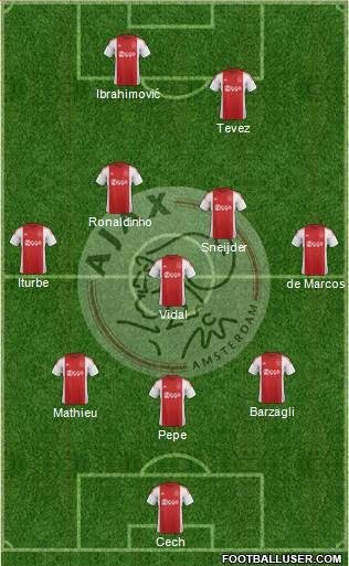 AFC Ajax Formation 2016