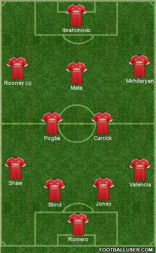 Manchester United Formation 2016