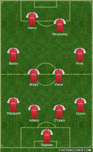 Arsenal Formation 2016
