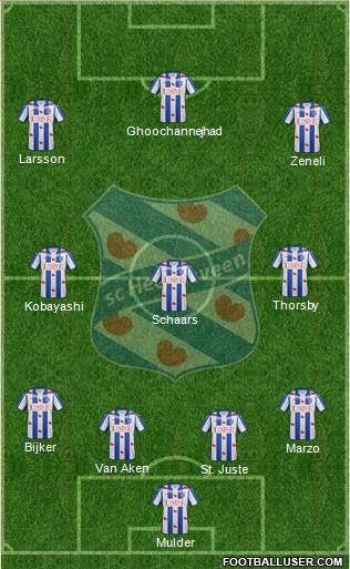 sc Heerenveen Formation 2016
