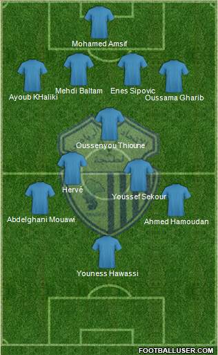 Ittihad Riadi de Tanger football formation