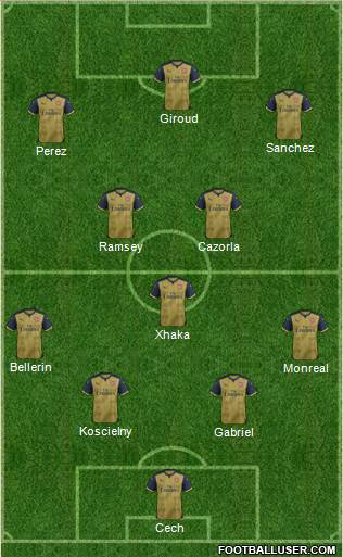 Arsenal Formation 2016
