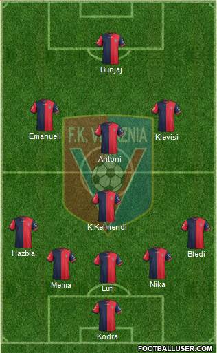 KS Vllaznia Shkodër Formation 2016