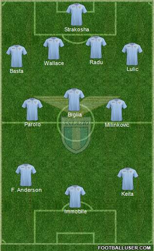 S.S. Lazio Formation 2016