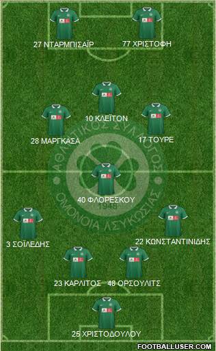 AS Omonoia Nicosia 4-4-2 football formation