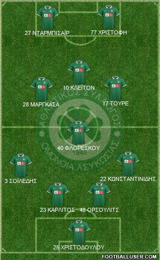 AS Omonoia Nicosia Formation 2016