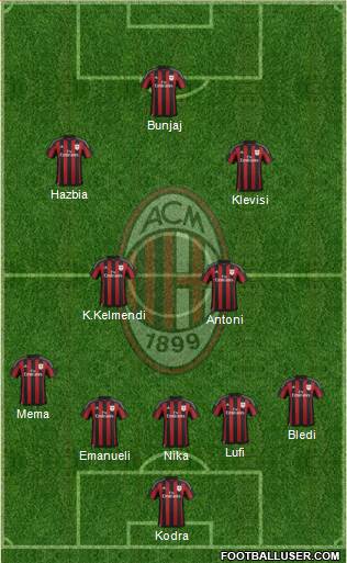 A.C. Milan Formation 2016