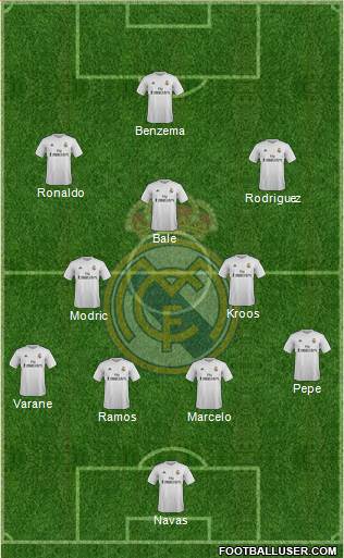 Real Madrid C.F. Formation 2016