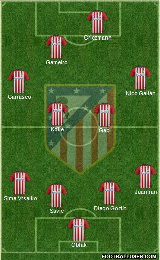 C. Atlético Madrid S.A.D. Formation 2016